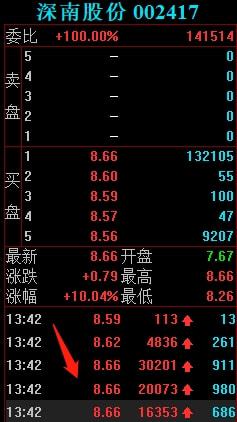 游资撤退湖北广电，是看走眼还是另有隐情？