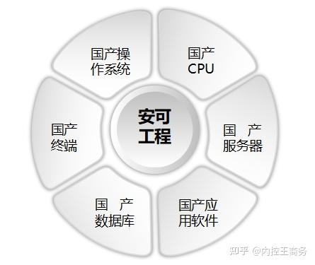 信创工程 计算机软硬件国产化安全管控的必然之路