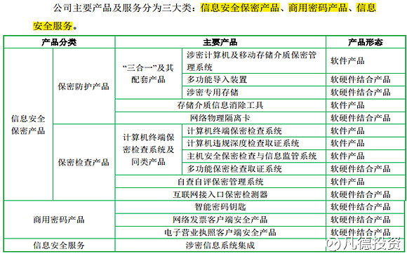 新股简析 中孚信息（300659）、延江股份（300658）、日播时尚（603196）
